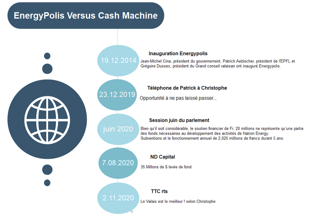 Cash Machine